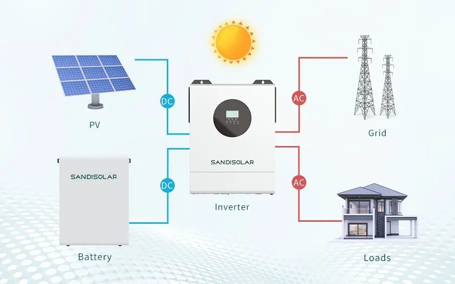 Magazynowanie energii do redukcji szczytu w sektorze komercyjnym